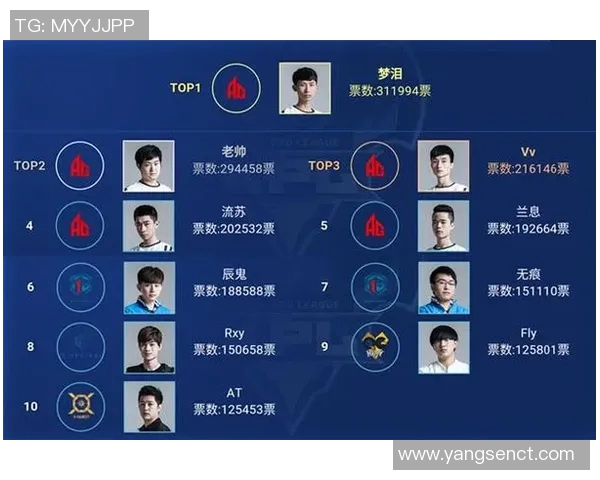王者荣耀焦点分析IG战队的快速发展与战术创新探讨