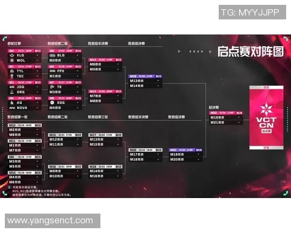 高校联赛分析：FPX在耐力赛中的卓越表现与战术思考